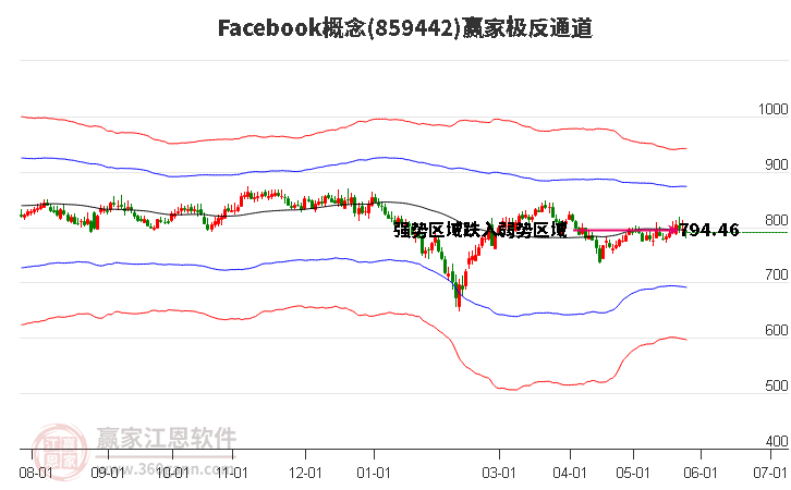 859442Facebook贏家極反通道工具 859442Facebook贏家極反通道工具