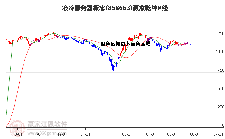 858663液冷服务器赢家乾坤K线工具