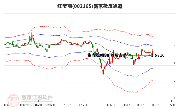 002165紅寶麗贏家極反通道工具