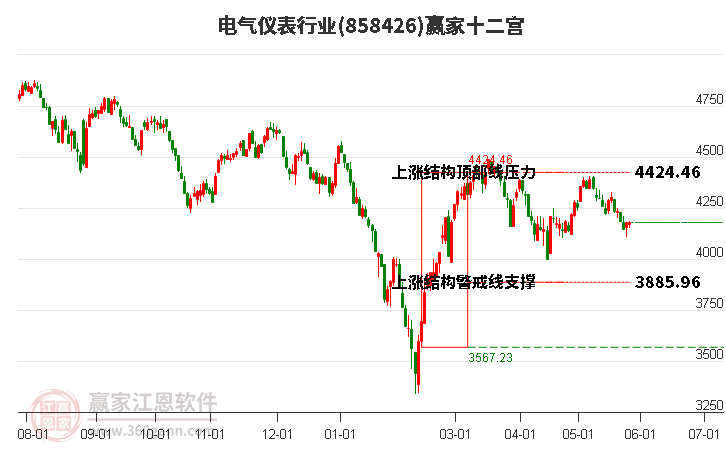 858426电气仪表赢家十二宫工具