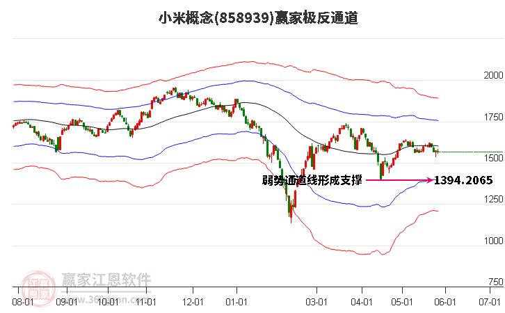 858939小米赢家极反通道工具