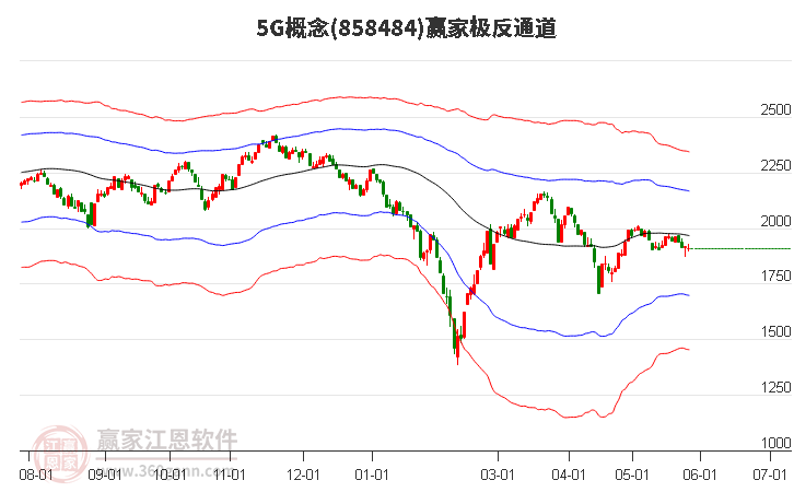 8584845G贏家極反通道工具 8584845G贏家極反通道工具