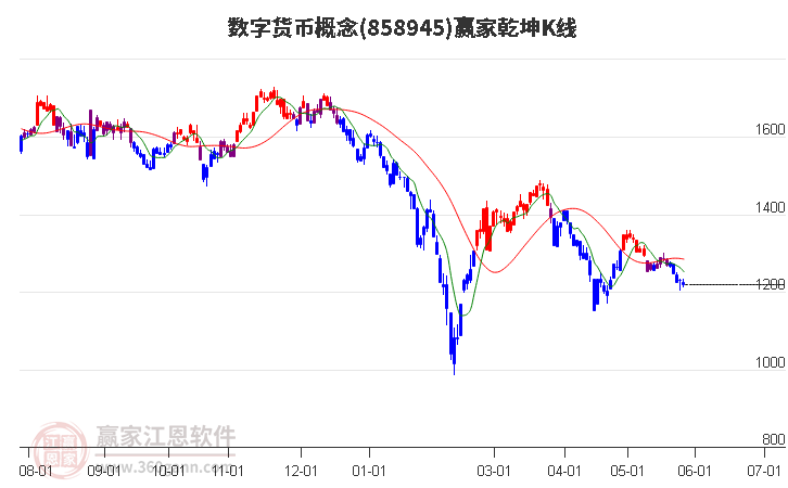 858945数字货币赢家乾坤K线工具