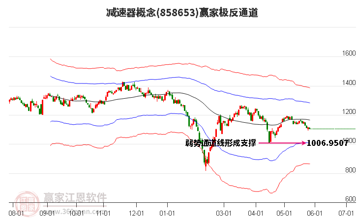 858653减速器赢家极反通道工具