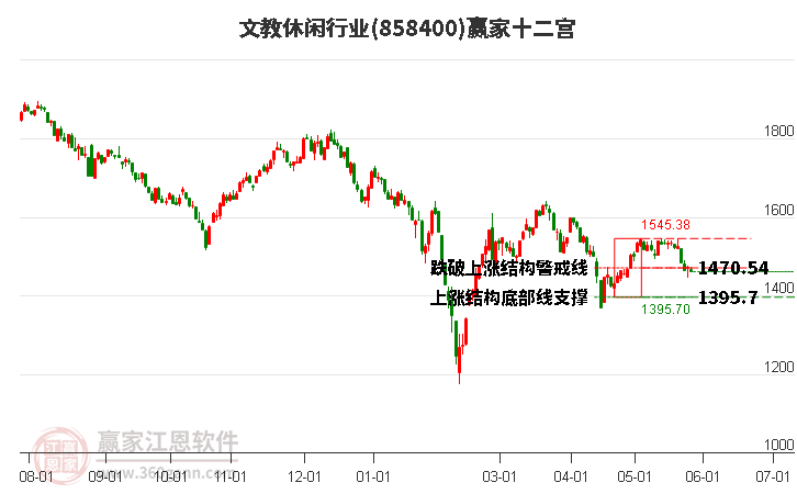 858400文教休闲赢家十二宫工具