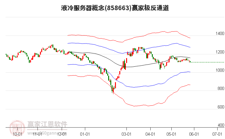 858663液冷服务器赢家极反通道工具