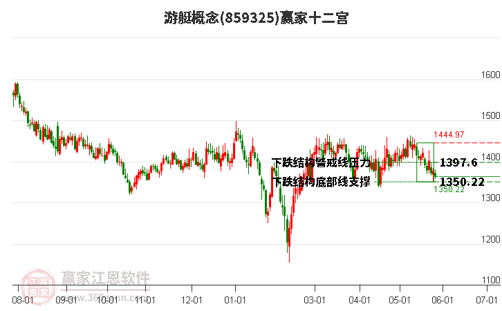 859325游艇赢家十二宫工具