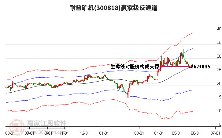 300818耐普矿机赢家极反通道工具