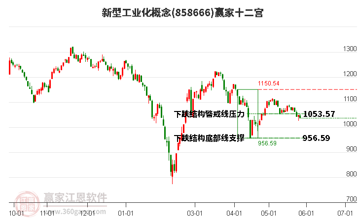 858666新型工业化赢家十二宫工具