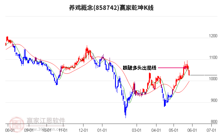 858742养鸡赢家乾坤K线工具