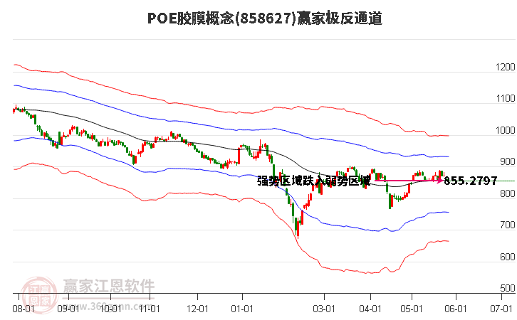 858627POE胶膜赢家极反通道工具