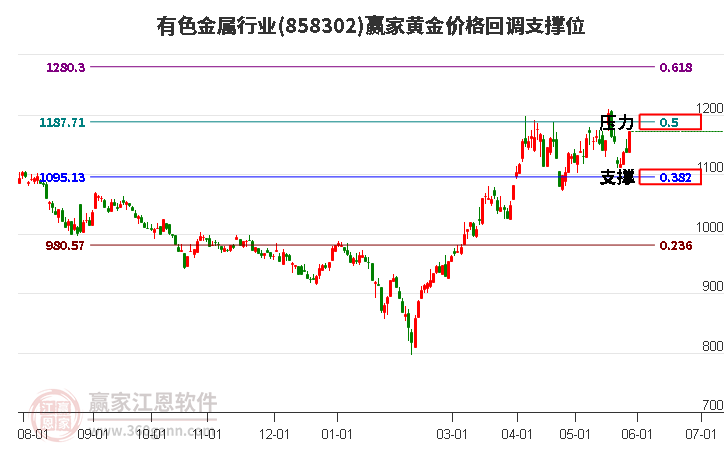 有色金屬 有色金屬