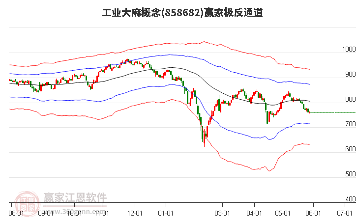 858682工业大麻赢家极反通道工具