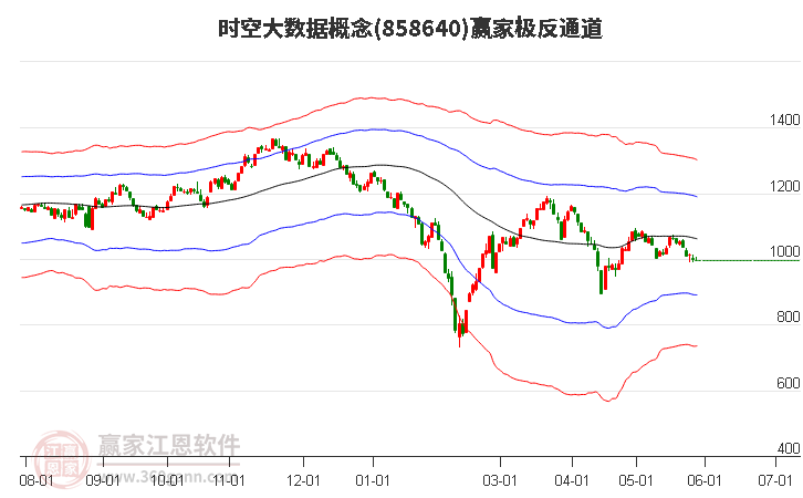 858640时空大数据赢家极反通道工具