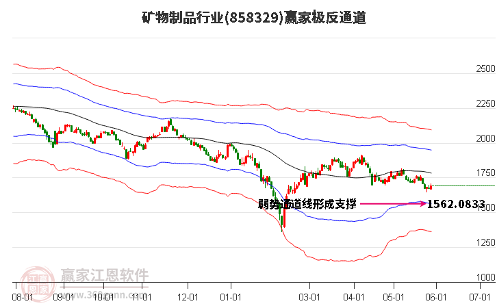 858329矿物制品赢家极反通道工具