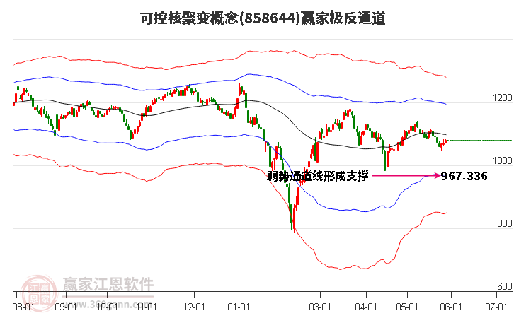 858644可控核聚变赢家极反通道工具