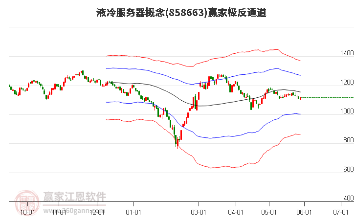 858663液冷服務(wù)器贏家極反通道工具 858663液冷服務(wù)器贏家極反通道工具
