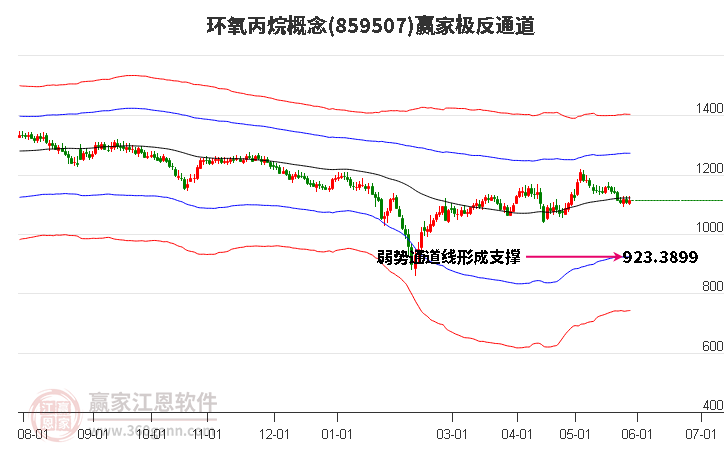859507環(huán)氧丙烷贏家極反通道工具