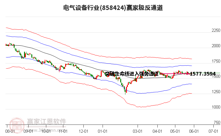 858424電氣設備贏家極反通道工具