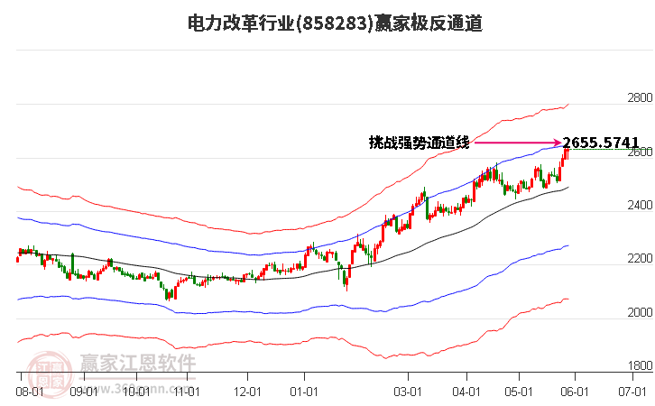 858283電力改革贏家極反通道工具