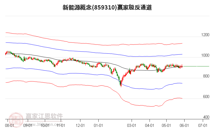 新能源