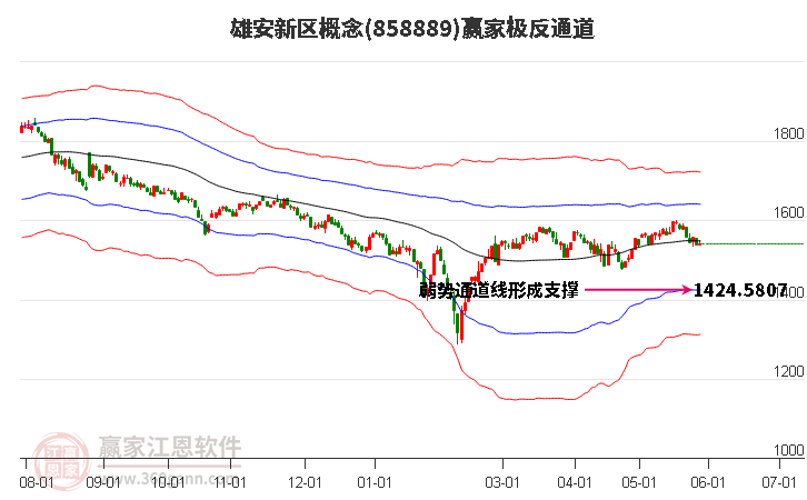 858889雄安新区赢家极反通道工具