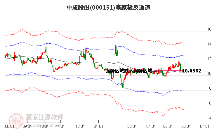 中成股份 中成股份