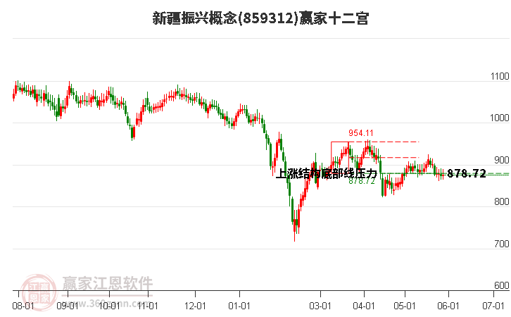 859312新疆振兴赢家十二宫工具