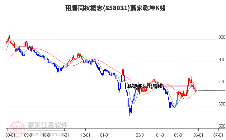 858931租售同权赢家乾坤K线工具