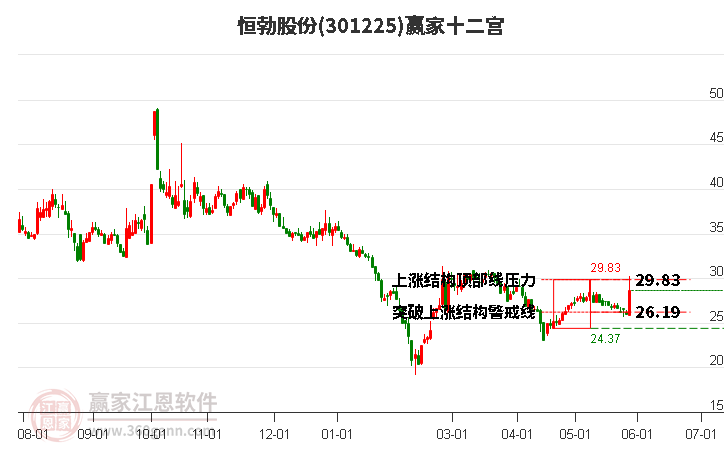 301225恒勃股份贏家十二宮工具