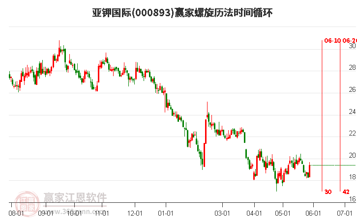 000893亞鉀國(guó)際螺旋歷法時(shí)間循環(huán)工具