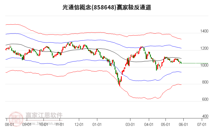 858648光通信贏家極反通道工具 858648光通信贏家極反通道工具