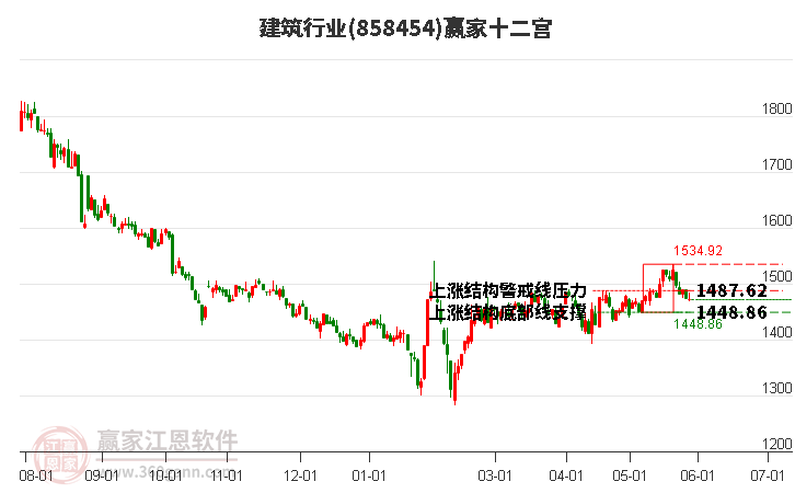 858454建筑贏家十二宮工具