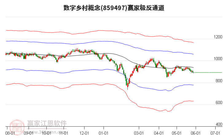 859497數(shù)字鄉(xiāng)村贏家極反通道工具 859497數(shù)字鄉(xiāng)村贏家極反通道工具