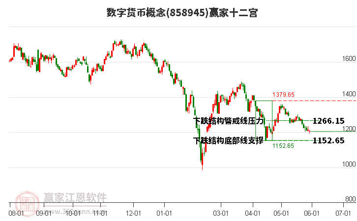 858945数字货币赢家十二宫工具