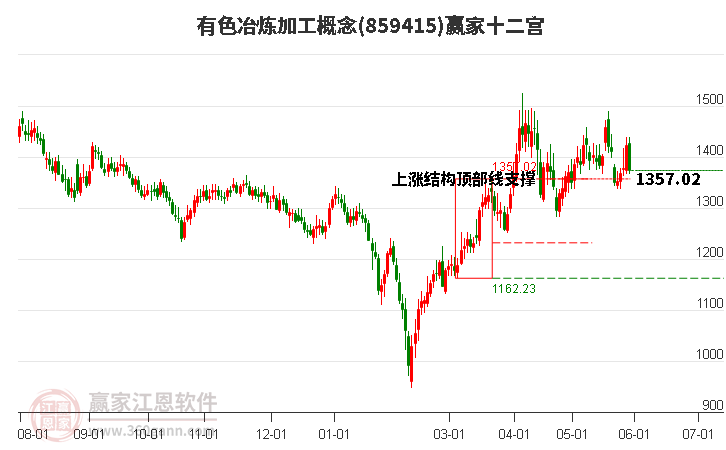 859415有色冶炼加工赢家十二宫工具