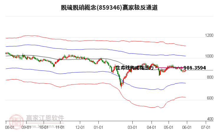 859346脱硫脱硝赢家极反通道工具