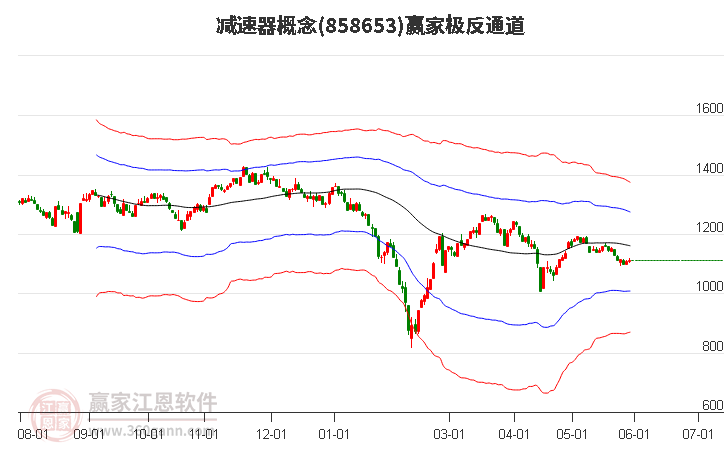 858653减速器赢家极反通道工具