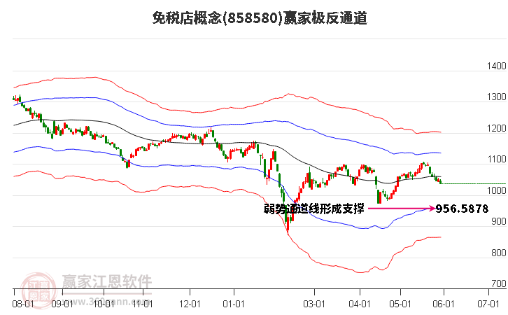 858580免稅店贏家極反通道工具 858580免稅店贏家極反通道工具