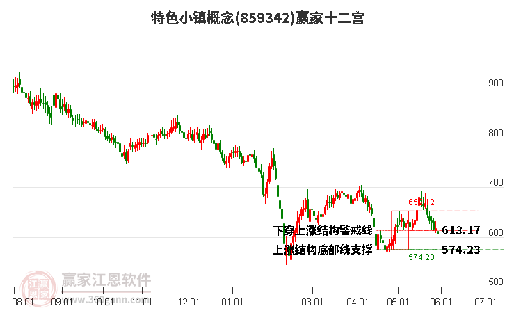 859342特色小镇赢家十二宫工具