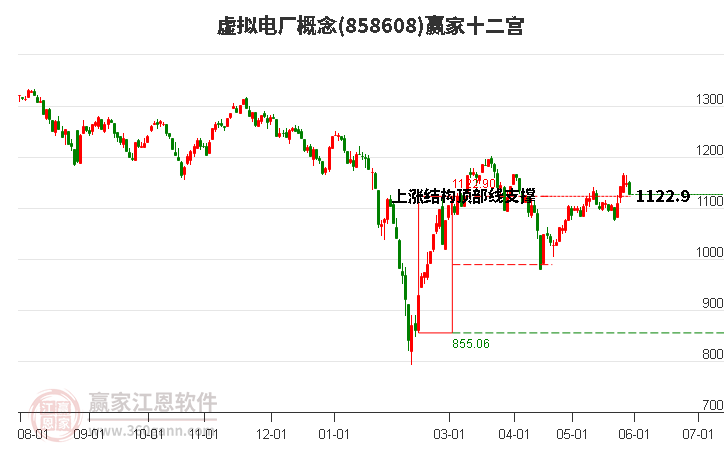 858608虛擬電廠贏家十二宮工具 858608虛擬電廠贏家十二宮工具