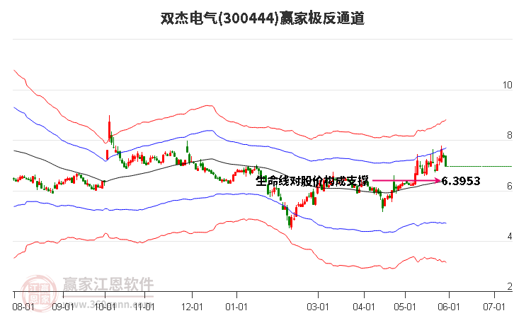300444雙杰電氣贏家極反通道工具 300444雙杰電氣贏家極反通道工具