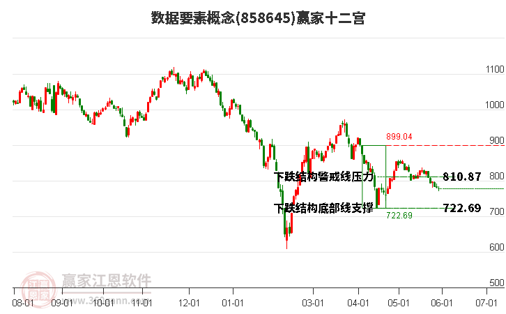 858645数据要素赢家十二宫工具