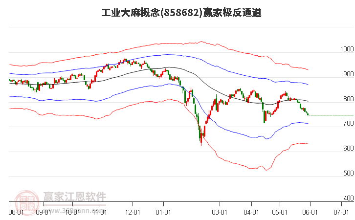 858682工业大麻赢家极反通道工具