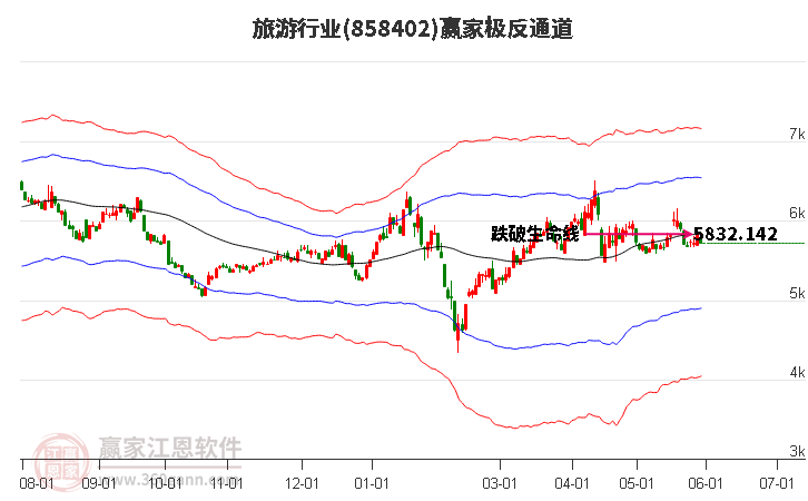 858402旅游贏家極反通道工具 858402旅游贏家極反通道工具