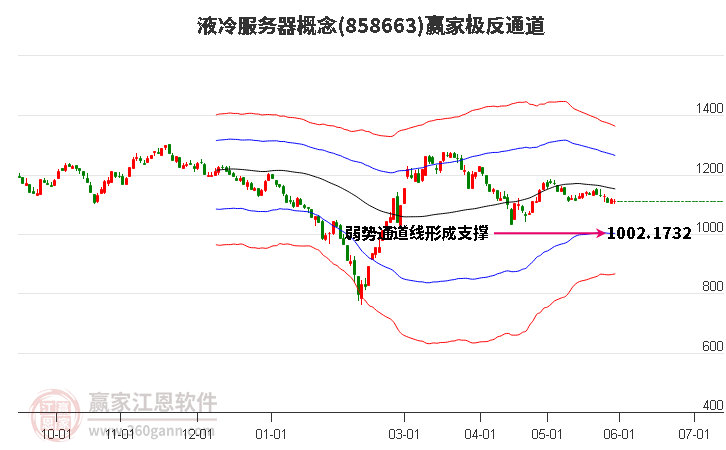 858663液冷服务器赢家极反通道工具