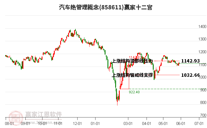 858611汽车热管理赢家十二宫工具