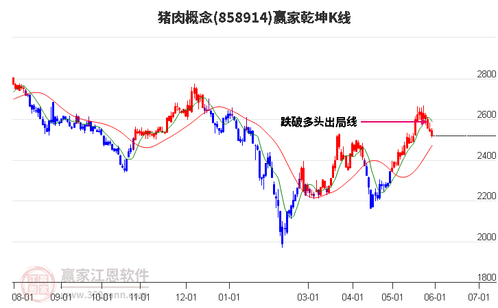 858914豬肉贏家乾坤K線工具