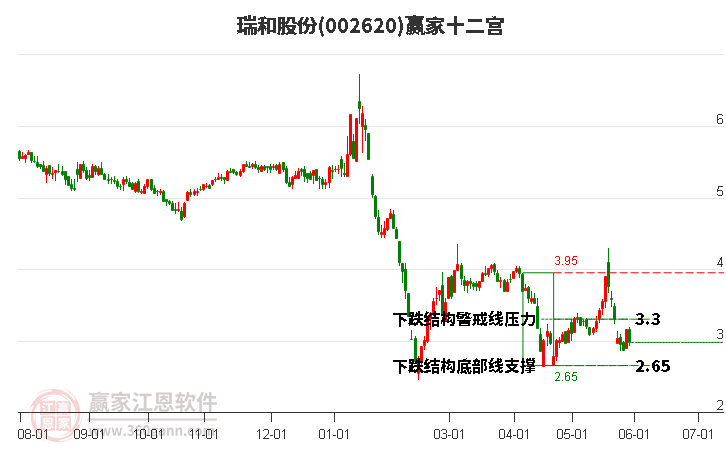 002620瑞和股份赢家十二宫工具