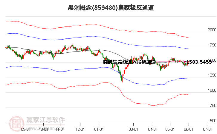 859480黑洞贏家極反通道工具